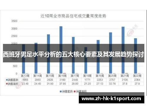 西班牙男足水平分析的五大核心要素及其发展趋势探讨