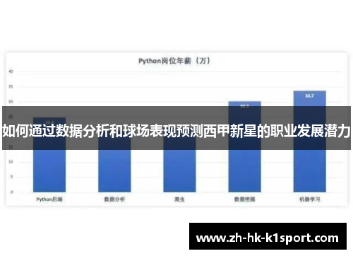 如何通过数据分析和球场表现预测西甲新星的职业发展潜力