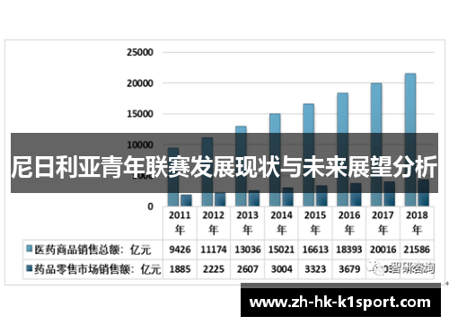 尼日利亚青年联赛发展现状与未来展望分析