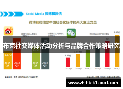 布克社交媒体活动分析与品牌合作策略研究