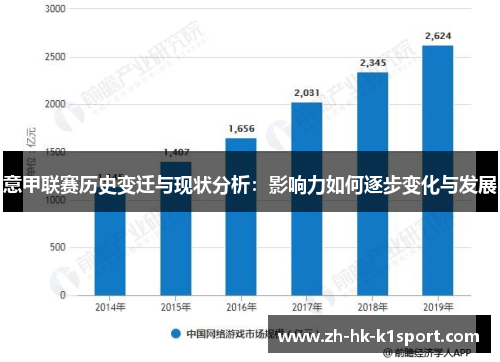 意甲联赛历史变迁与现状分析:影响力如何逐步变化与发展 意甲联赛历史变迁与现状分析:影响力如何逐步变化与发展