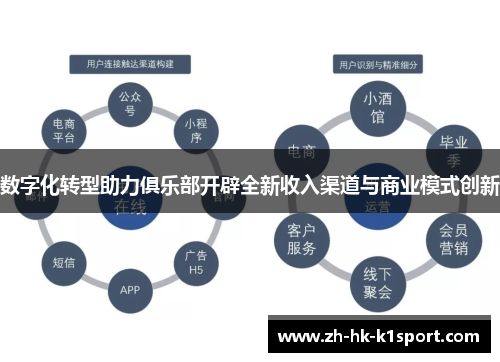 数字化转型助力俱乐部开辟全新收入渠道与商业模式创新 数字化转型助力俱乐部开辟全新收入渠道与商业模式创新