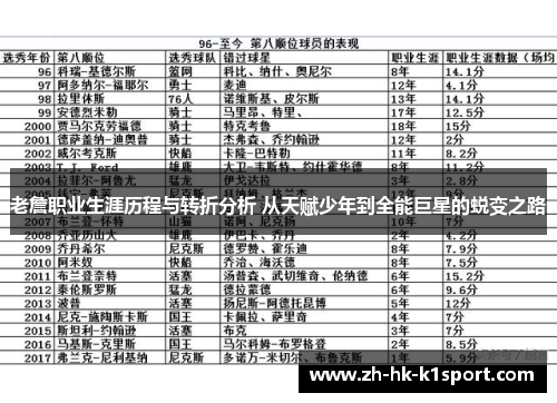 老詹职业生涯历程与转折分析 从天赋少年到全能巨星的蜕变之路