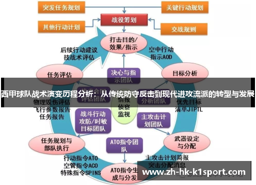 西甲球队战术演变历程分析：从传统防守反击到现代进攻流派的转型与发展