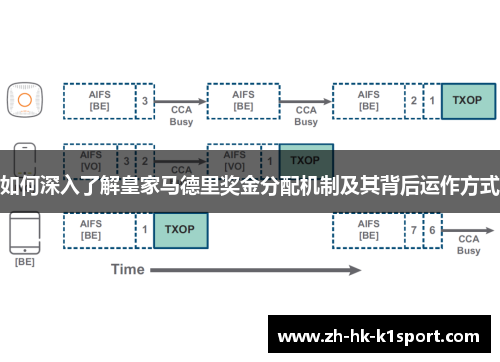 如何深入了解皇家马德里奖金分配机制及其背后运作方式