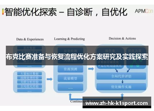 布克比赛准备与恢复流程优化方案研究及实践探索
