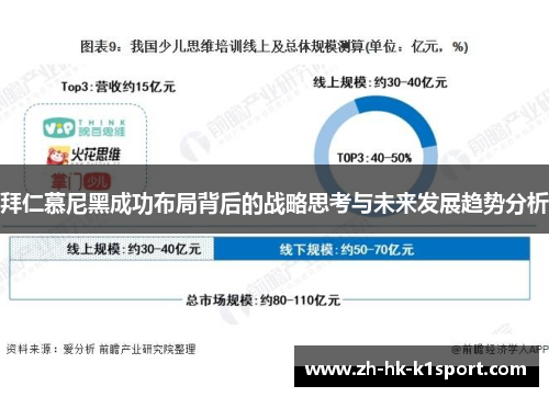 拜仁慕尼黑成功布局背后的战略思考与未来发展趋势分析 拜仁慕尼黑成功布局背后的战略思考与未来发展趋势分析
