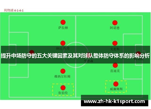 提升中场防守的五大关键因素及其对球队整体防守体系的影响分析 提升中场防守的五大关键因素及其对球队整体防守体系的影响分析