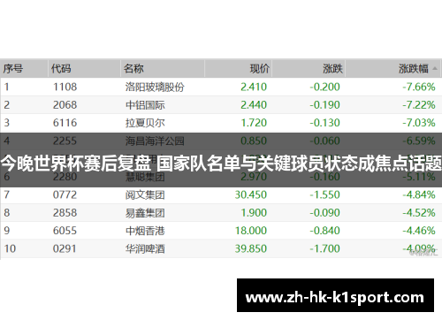 今晚世界杯赛后复盘 国家队名单与关键球员状态成焦点话题 今晚世界杯赛后复盘 国家队名单与关键球员状态成焦点话题
