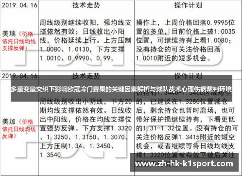 多重变量交织下影响欧冠冷门赛果的关键因素解析与球队战术心理伤病裁判环境 多重变量交织下影响欧冠冷门赛果的关键因素解析与球队战术心理伤病裁判环境