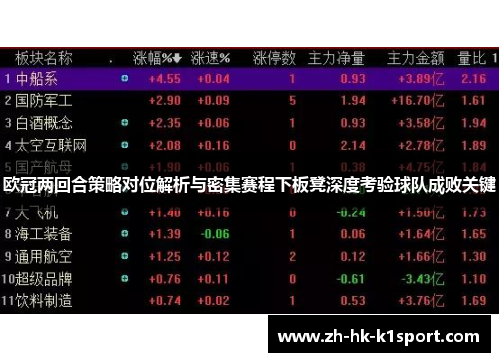 欧冠两回合策略对位解析与密集赛程下板凳深度考验球队成败关键