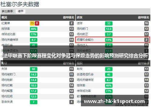 法甲联赛下阶段赛程变化对争冠与保级走势的影响预测研究综合分析 法甲联赛下阶段赛程变化对争冠与保级走势的影响预测研究综合分析