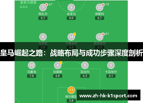 皇马崛起之路:战略布局与成功步骤深度剖析 皇马崛起之路:战略布局与成功步骤深度剖析