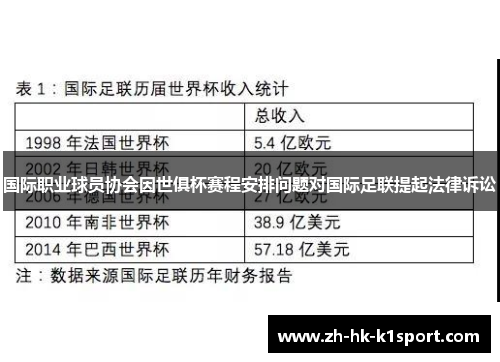 国际职业球员协会因世俱杯赛程安排问题对国际足联提起法律诉讼 国际职业球员协会因世俱杯赛程安排问题对国际足联提起法律诉讼