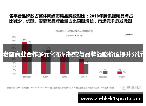 老詹商业合作多元化布局探索与品牌战略价值提升分析