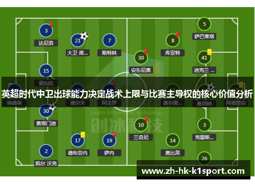英超时代中卫出球能力决定战术上限与比赛主导权的核心价值分析