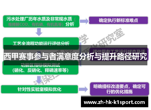 西甲赛事参与者满意度分析与提升路径研究